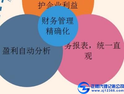 廣州做賬報(bào)稅