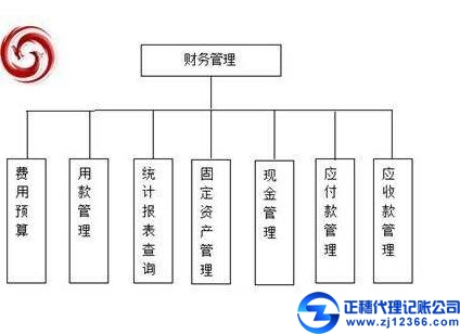 廣州做賬報(bào)稅